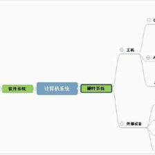计算机系统的组成