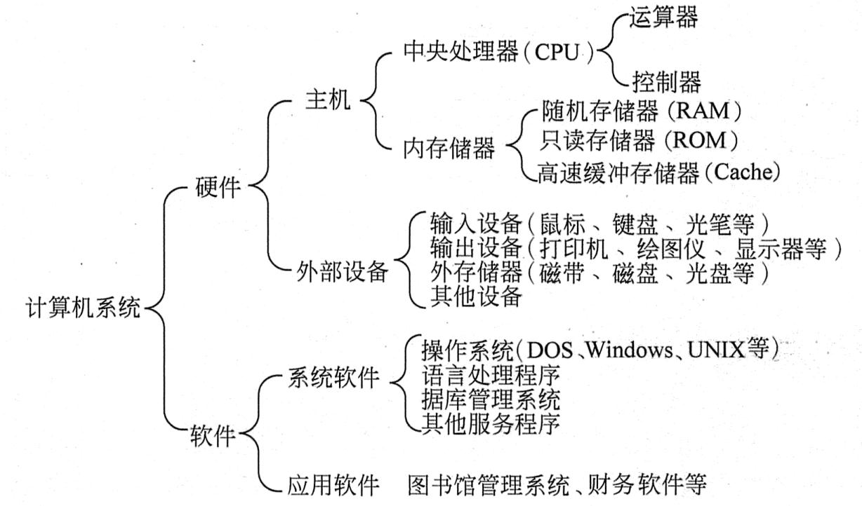 计算机系统的结构解析 硬件、软件与服务的三位一体